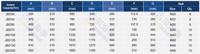 Παράμετροι διπλής κεφαλής