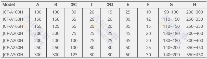 Παράμετροι JCF-A