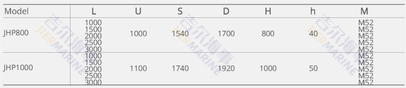 Παράμετροι HP Fender